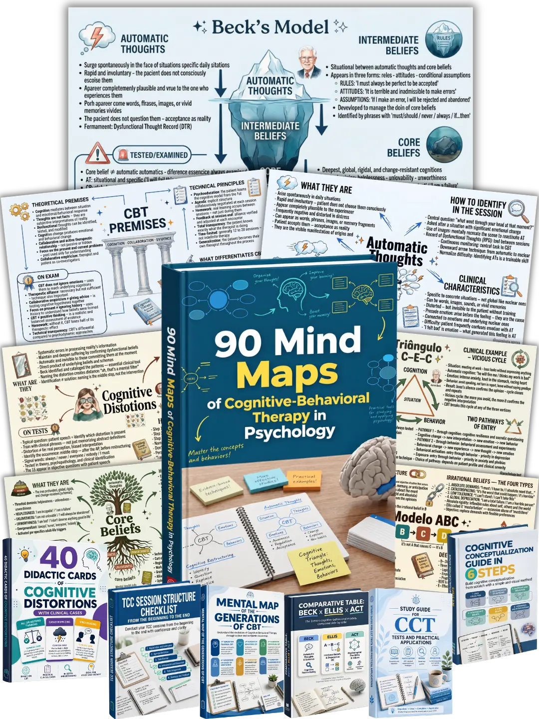 Complete plan mockup with mind maps and bonuses