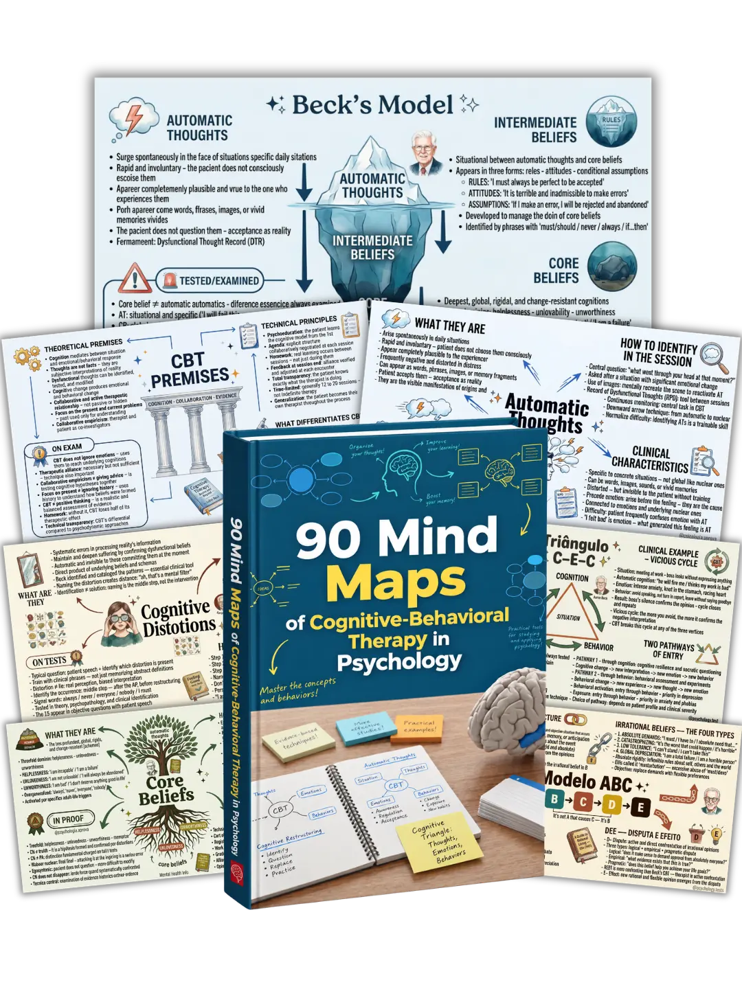 Basic plan mockup with the 90 mind maps