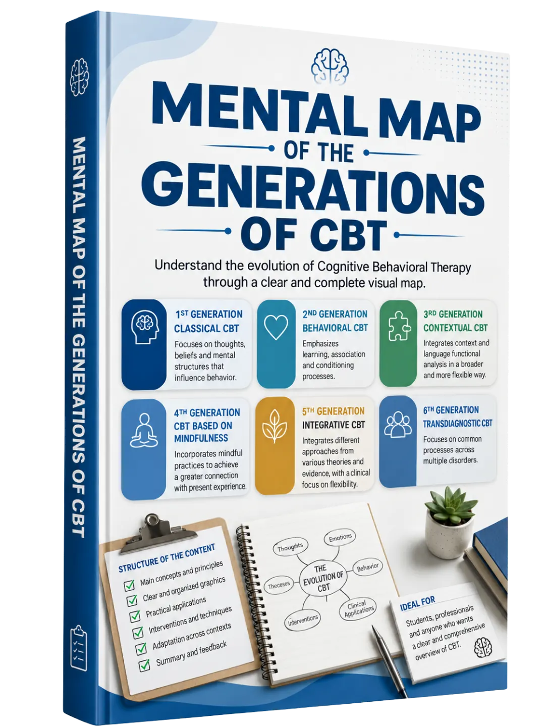 Bonus 4 cover: Mind map of the CBT generations