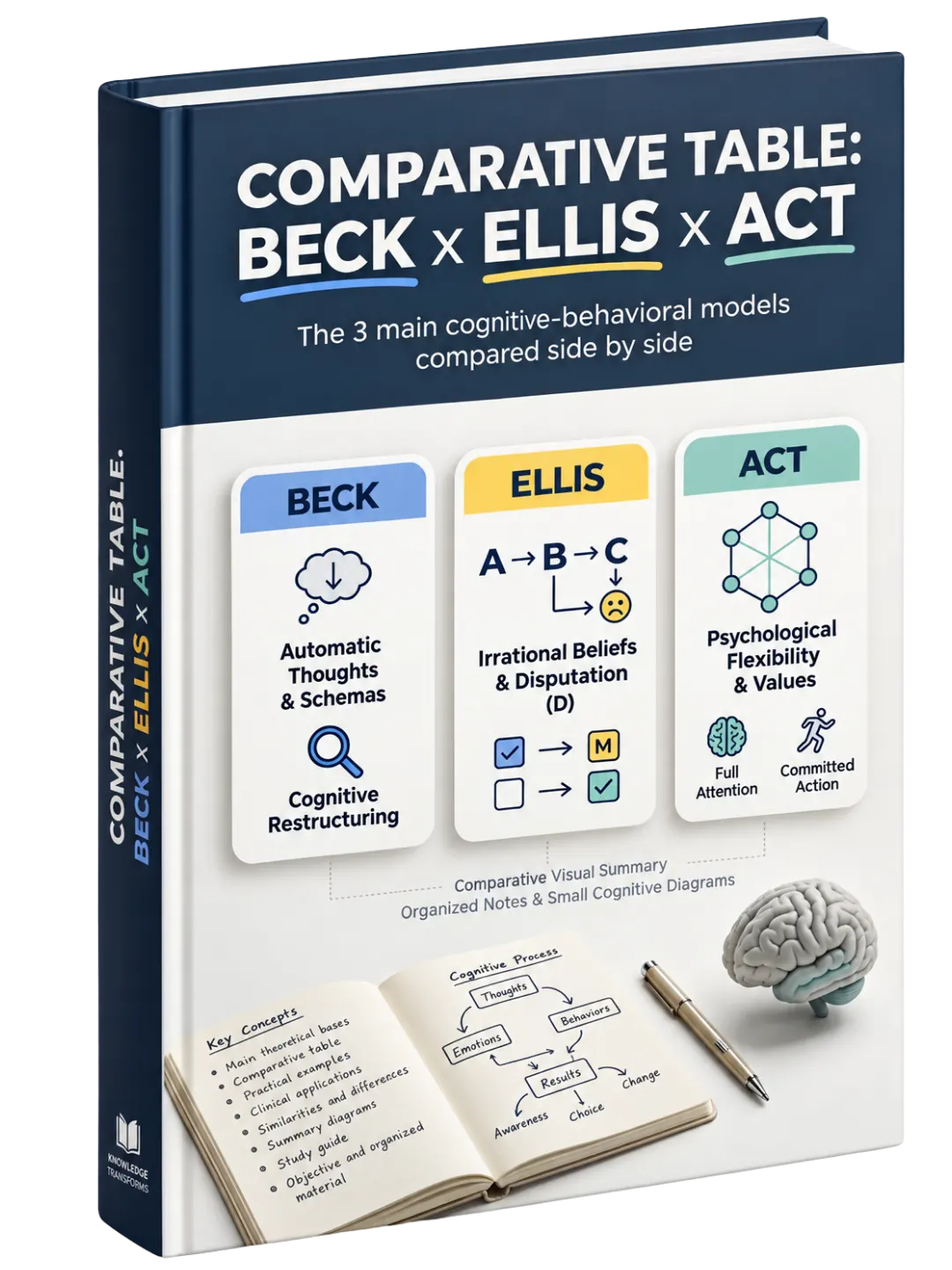 Bonus 1 cover: Comparison table: Beck x Ellis x ACT